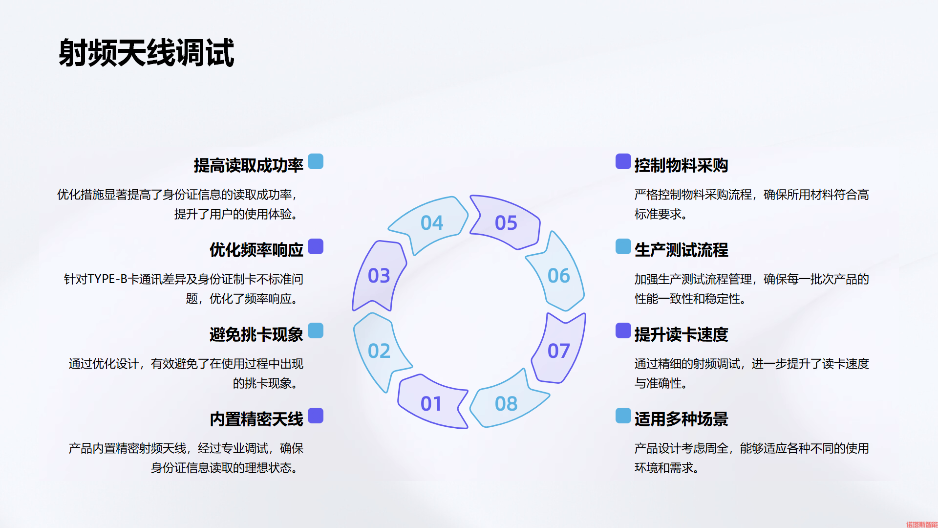 NTS-DH-12 云解码在线身份证读卡模块_06.png