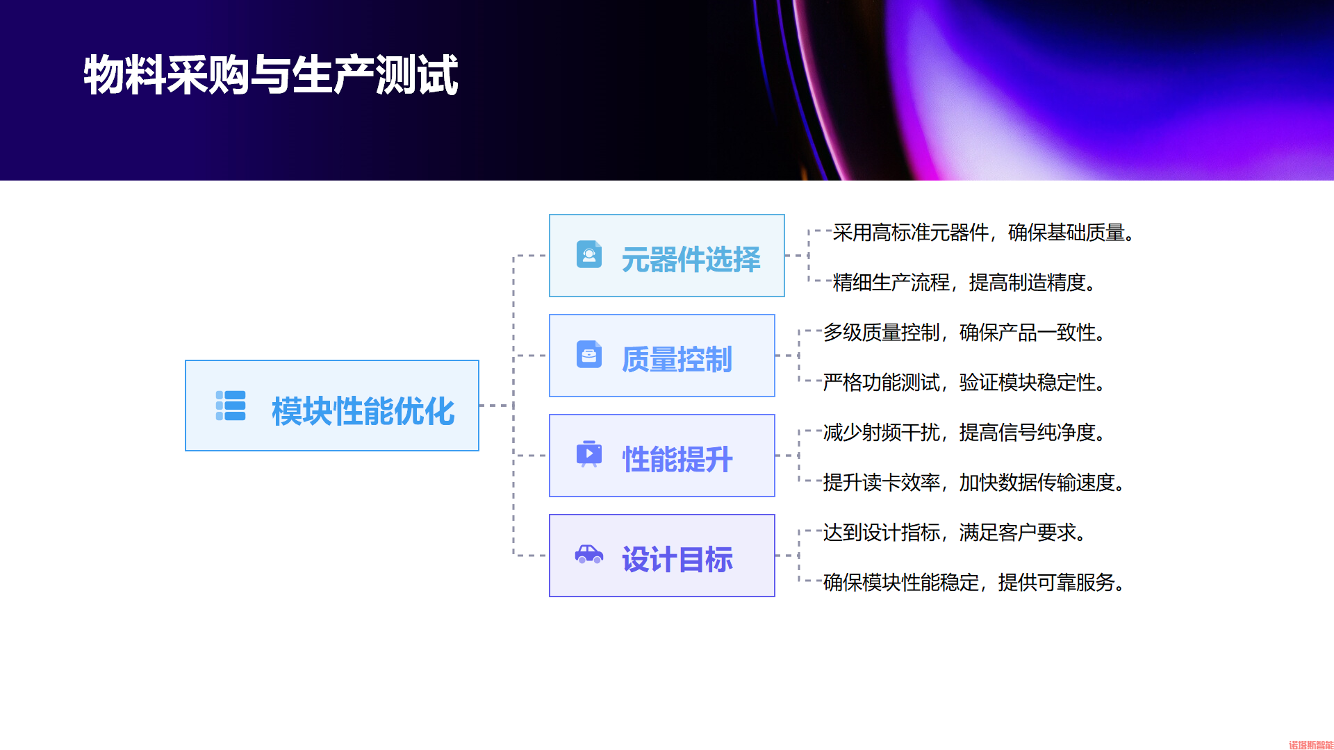 NTS-DH-12 云解码在线身份证读卡模块_07.png