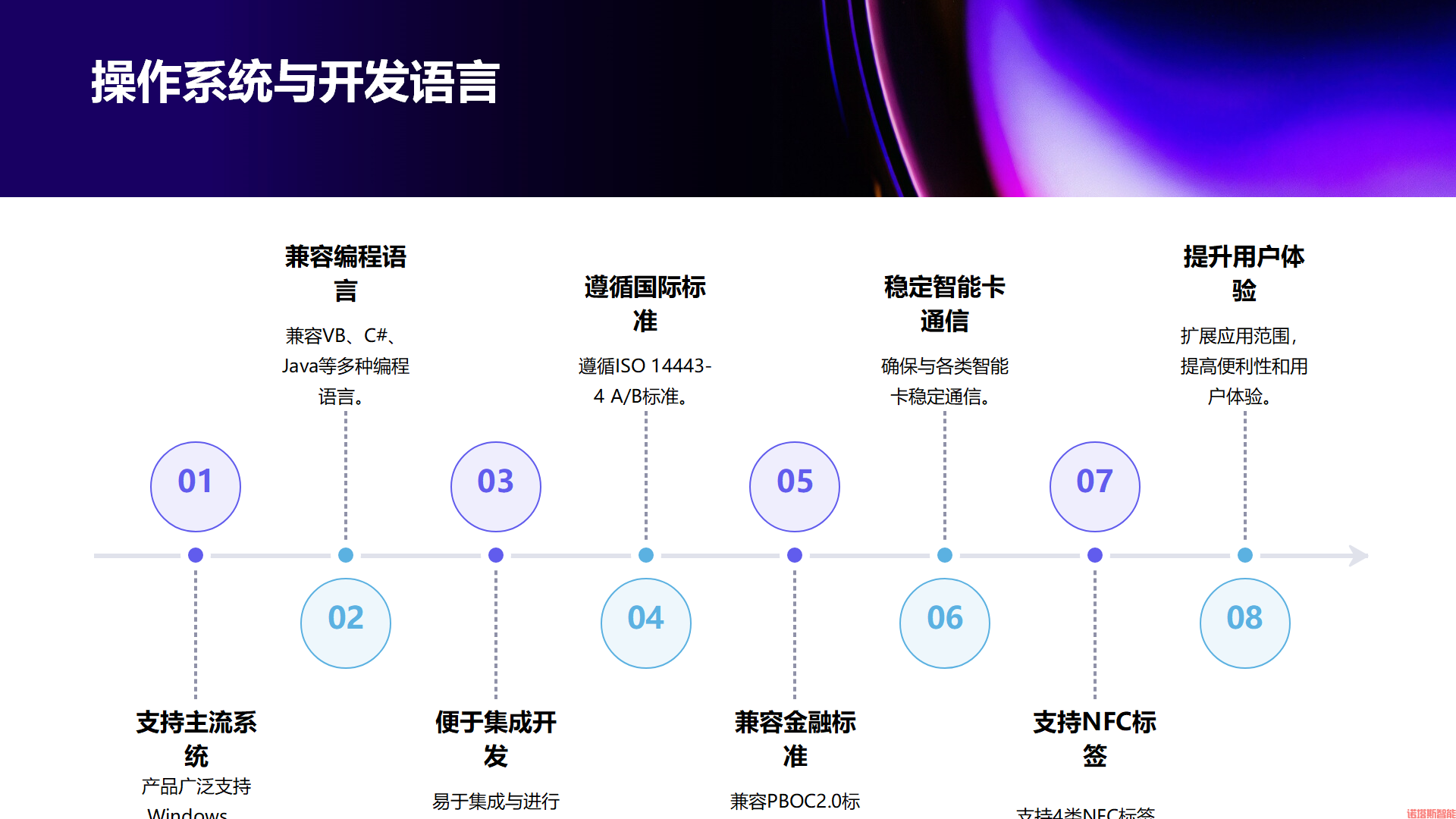 NTS-DH-12 云解码在线身份证读卡模块_09.png