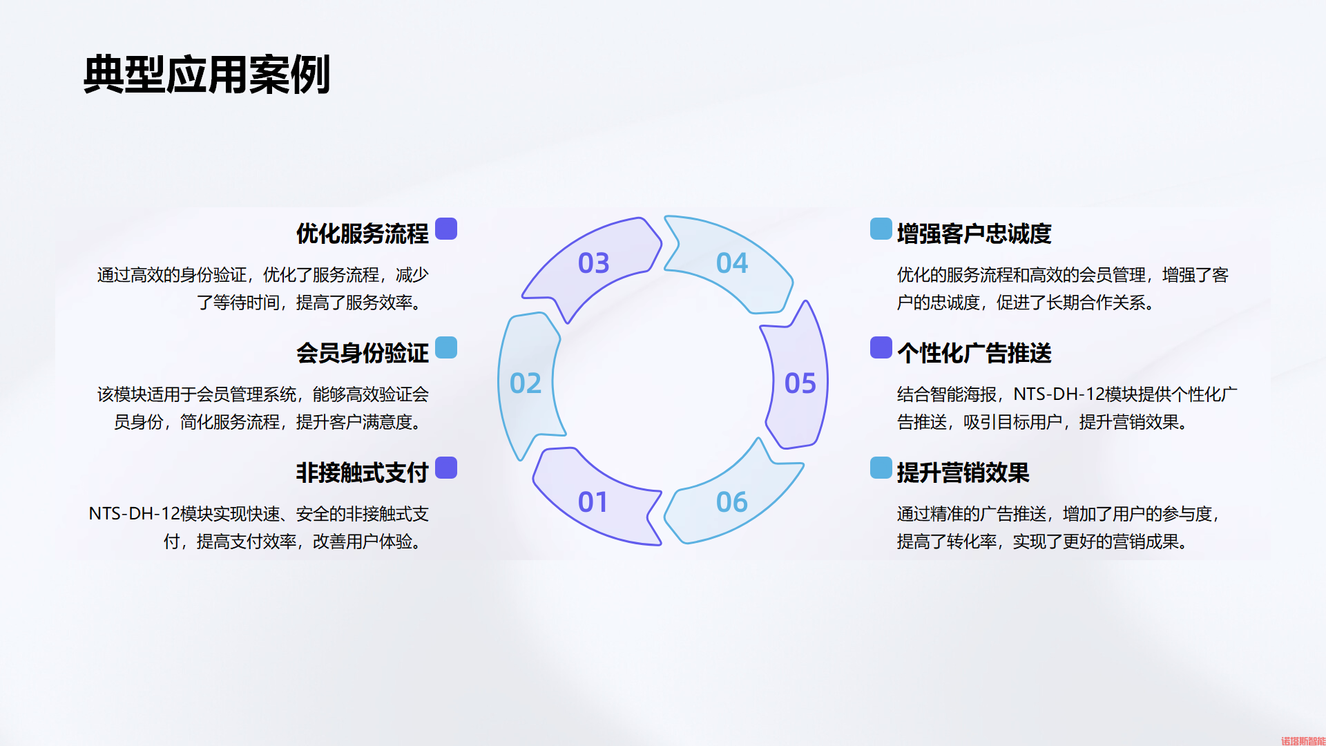 NTS-DH-12 云解码在线身份证读卡模块_10.png