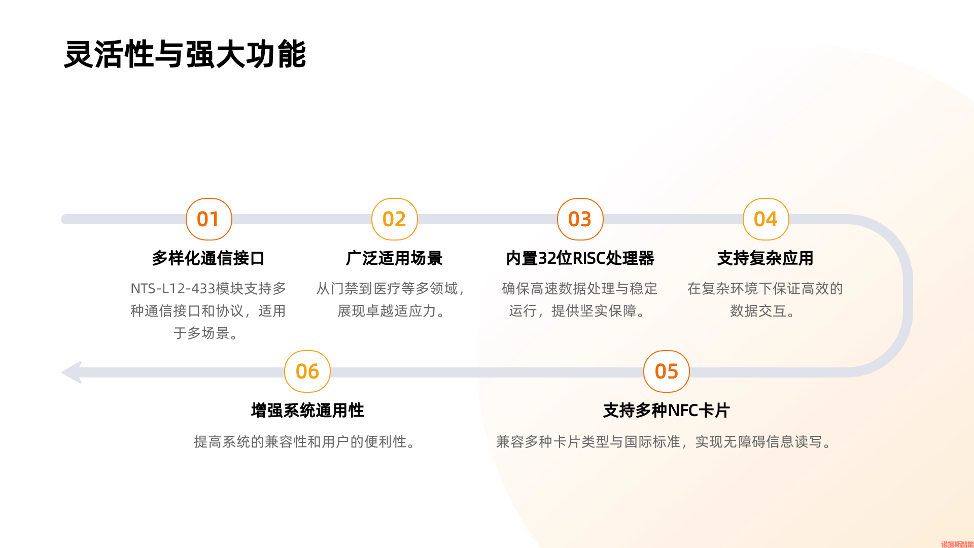 灵活性与强大功能.jpg
