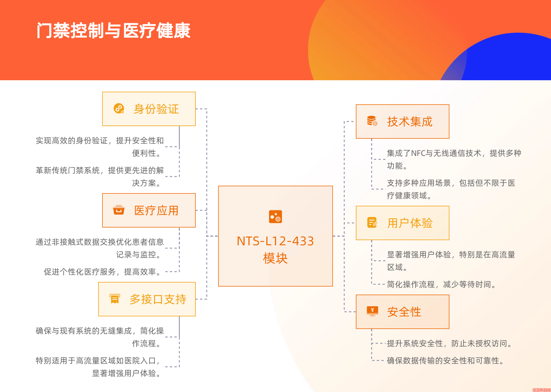 门禁控制与医疗健康.jpg