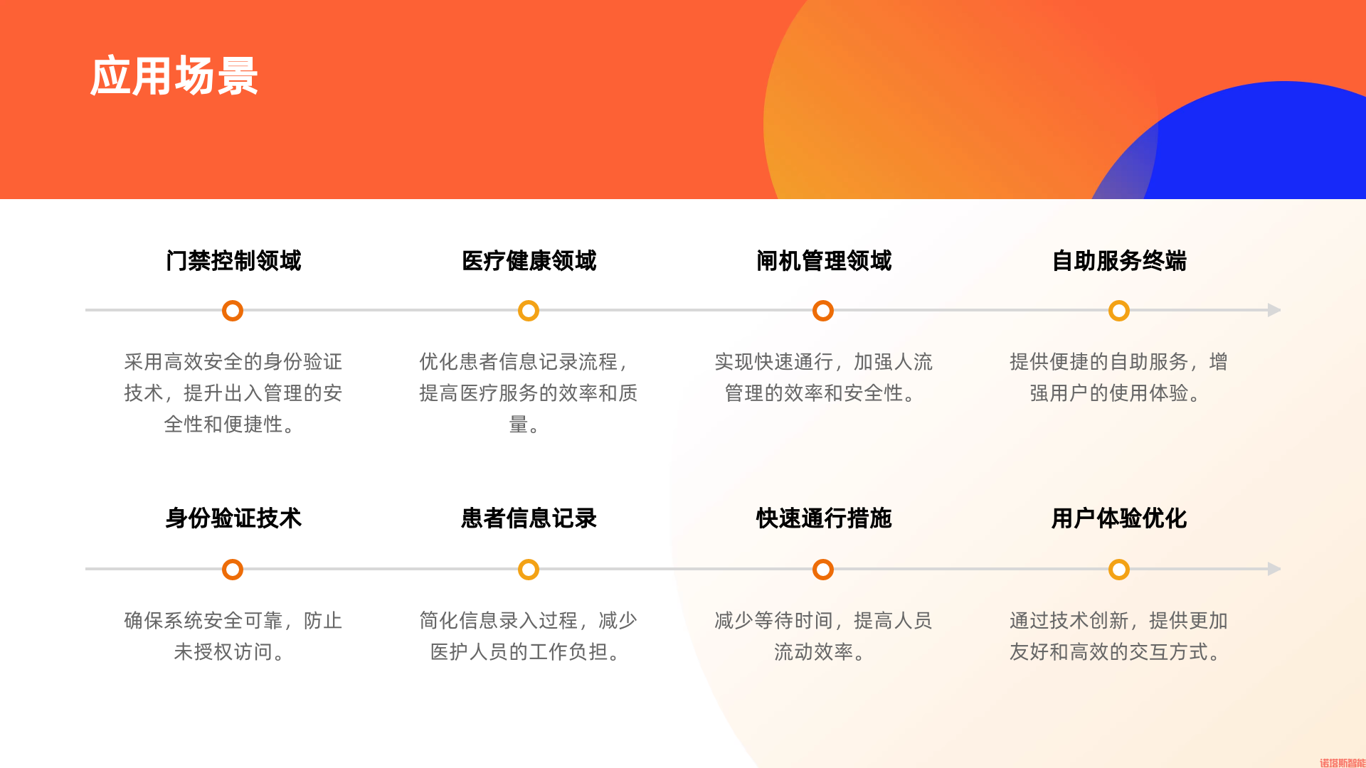 应用场景.jpg
